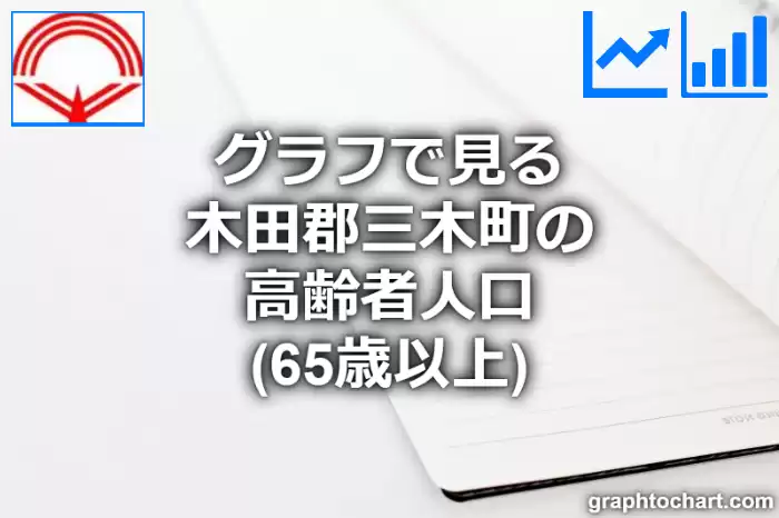 グラフで見る木田郡三木町の高齢者人口（65歳以上）は多い？少い？(推移グラフと比較)