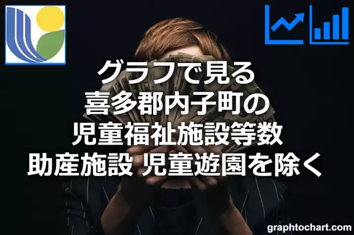 グラフで見る喜多郡内子町の児童福祉施設等数（助産施設，児童遊園を除く）は多い？少い？(推移グラフと比較)