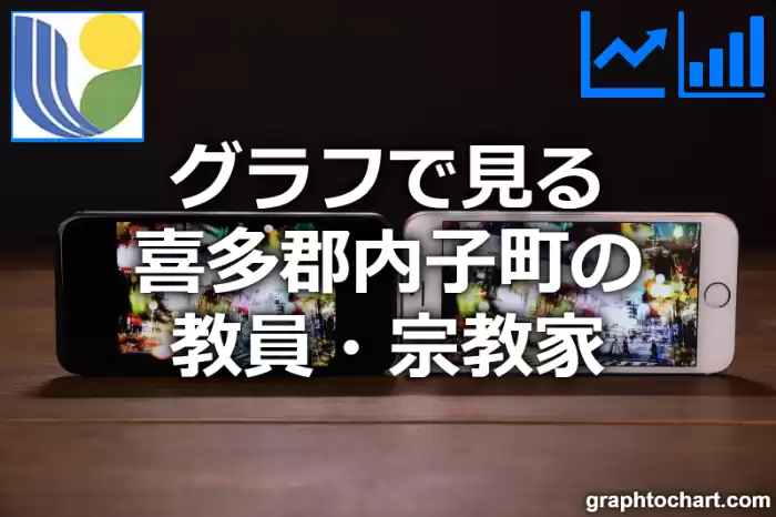 グラフで見る喜多郡内子町の教員・宗教家は多い？少い？(推移グラフと比較)