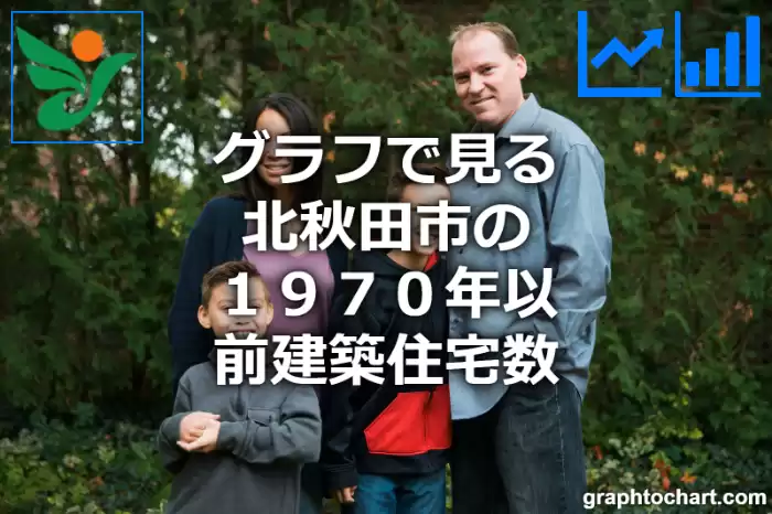 グラフで見る北秋田市の１９７０年以前建築住宅数は多い？少い？(推移グラフと比較)