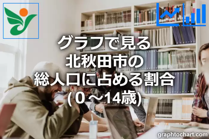 グラフで見る北秋田市の年少人口に占める割合（０～14歳）は高い？低い？(推移グラフと比較)