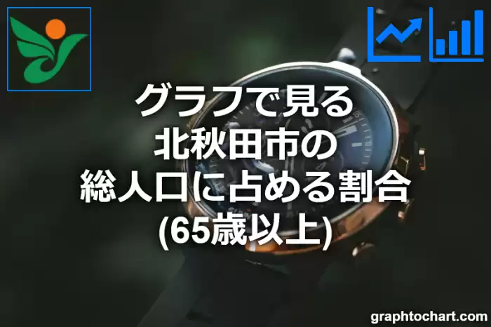 グラフで見る北秋田市の高齢者人口の割合は高い？低い？(推移グラフと比較)