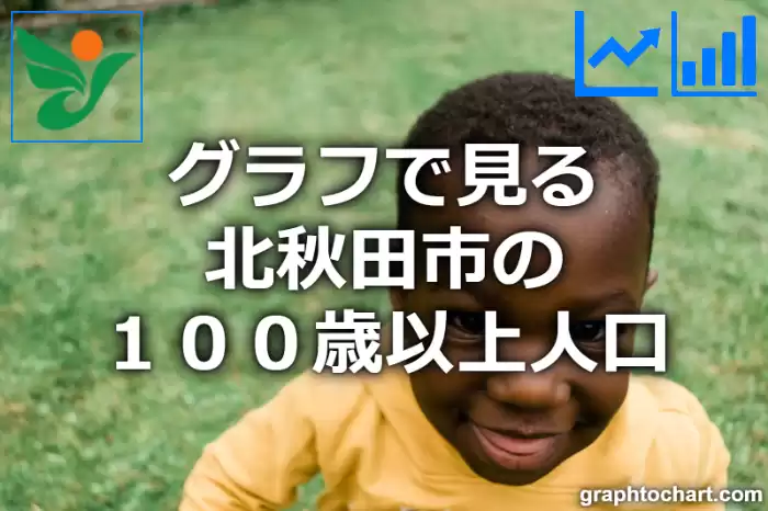 グラフで見る北秋田市の１００歳以上人口は多い？少い？(推移グラフと比較)