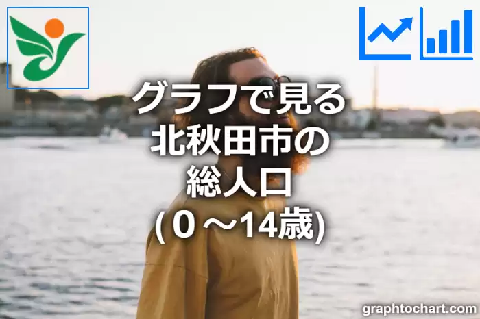 グラフで見る北秋田市の年少人口（０～14歳）は多い？少い？(推移グラフと比較)