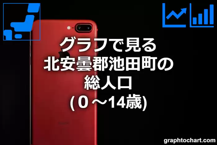 グラフで見る北安曇郡池田町の年少人口（０～14歳）は多い？少い？(推移グラフと比較)