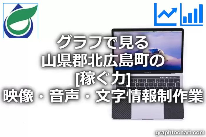 グラフで見る山県郡北広島町の映像・音声・文字情報制作業の「稼ぐ力」は高い？低い？(推移グラフと比較)