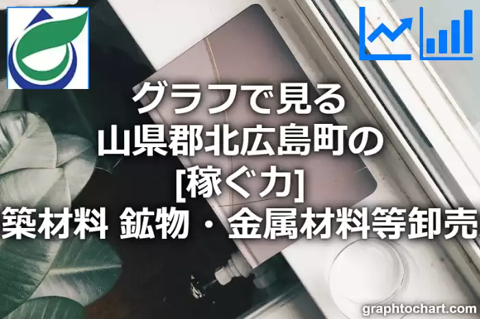 グラフで見る山県郡北広島町の建築材料，鉱物・金属材料等卸売業の「稼ぐ力」は高い？低い？(推移グラフと比較)