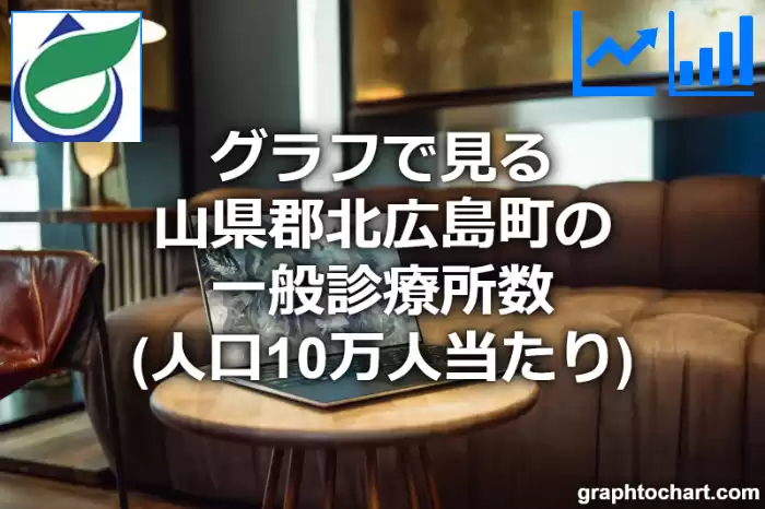 グラフで見る山県郡北広島町の一般診療所数（人口10万人当たり）は多い？少い？(推移グラフと比較)