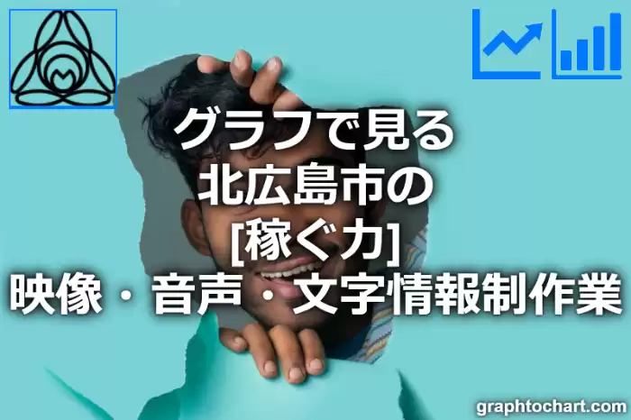 グラフで見る北広島市の映像・音声・文字情報制作業の「稼ぐ力」は高い？低い？(推移グラフと比較)