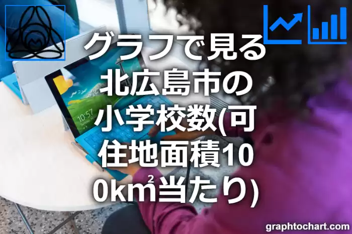 グラフで見る北広島市の小学校数（可住地面積100k㎡当たり）は多い？少い？(推移グラフと比較)