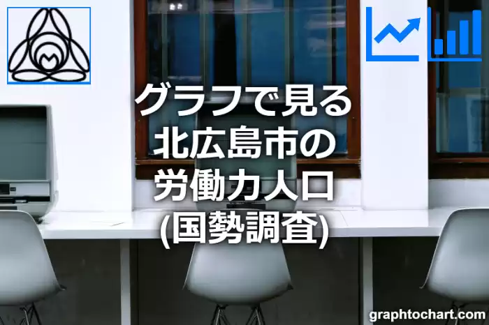 グラフで見る北広島市の労働力人口は多い？少い？(推移グラフと比較)