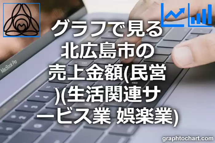 グラフで見る北広島市の生活関連サービス業，娯楽業の売上金額（民営）は高い？低い？(推移グラフと比較)