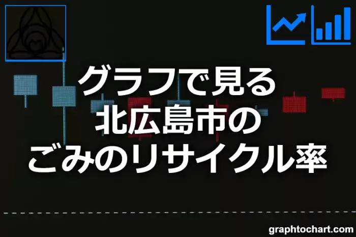 グラフで見る北広島市のごみのリサイクル率は高い？低い？(推移グラフと比較)