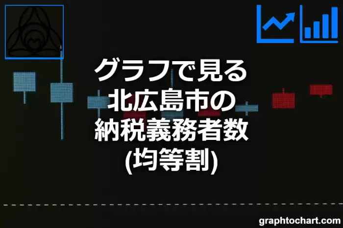 グラフで見る北広島市の納税義務者数（均等割）は多い？少い？(推移グラフと比較)