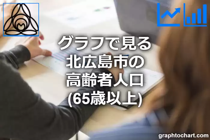 グラフで見る北広島市の高齢者人口（65歳以上）は多い？少い？(推移グラフと比較)