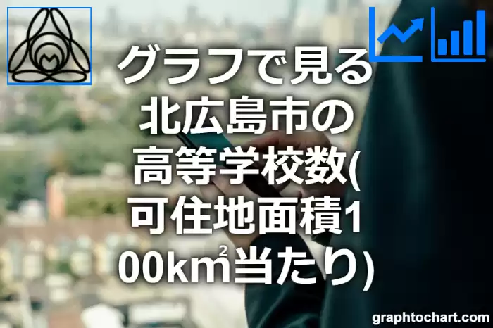 グラフで見る北広島市の高等学校数（可住地面積100k㎡当たり）は多い？少い？(推移グラフと比較)