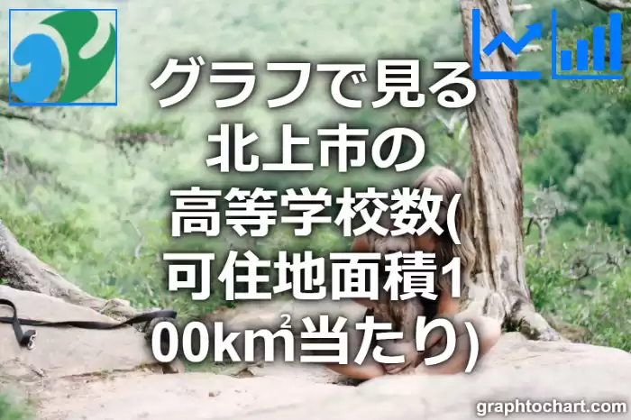 グラフで見る北上市の高等学校数（可住地面積100k㎡当たり）は多い？少い？(推移グラフと比較)