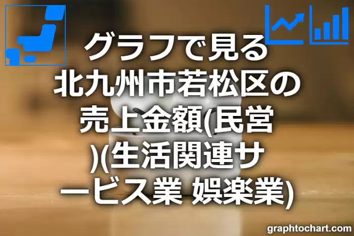 グラフで見る北九州市若松区の生活関連サービス業，娯楽業の売上金額（民営）は高い？低い？(推移グラフと比較)