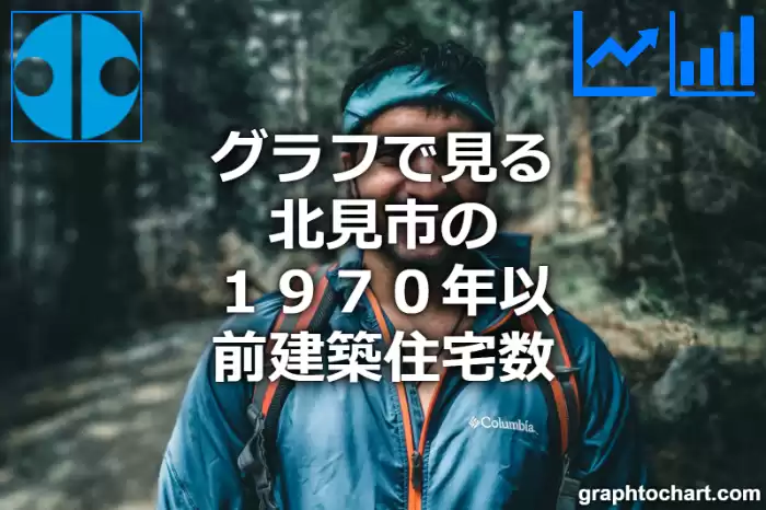 グラフで見る北見市の１９７０年以前建築住宅数は多い？少い？(推移グラフと比較)