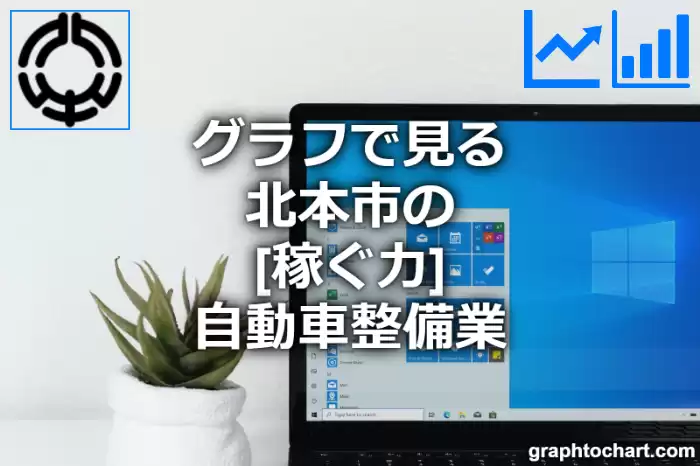 グラフで見る北本市の自動車整備業の「稼ぐ力」は高い？低い？(推移グラフと比較)