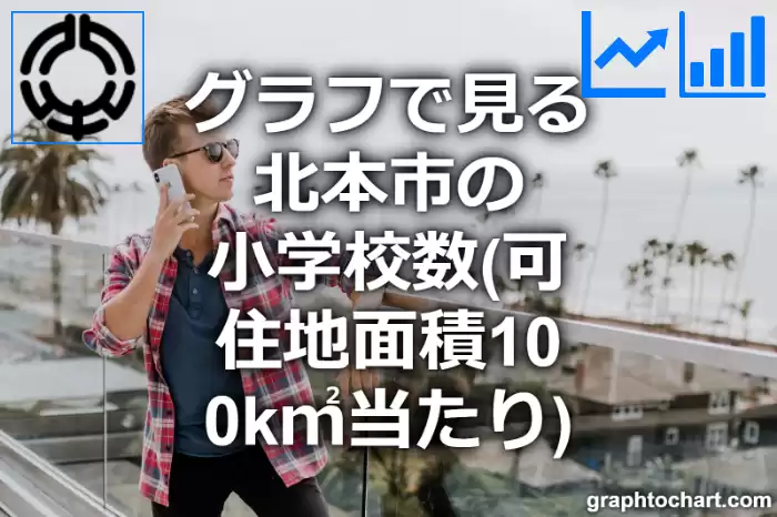 グラフで見る北本市の小学校数（可住地面積100k㎡当たり）は多い？少い？(推移グラフと比較)