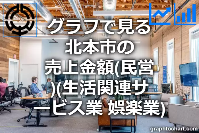 グラフで見る北本市の生活関連サービス業，娯楽業の売上金額（民営）は高い？低い？(推移グラフと比較)