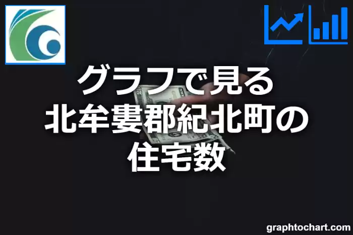 グラフで見る北牟婁郡紀北町の住宅数は多い？少い？(推移グラフと比較)