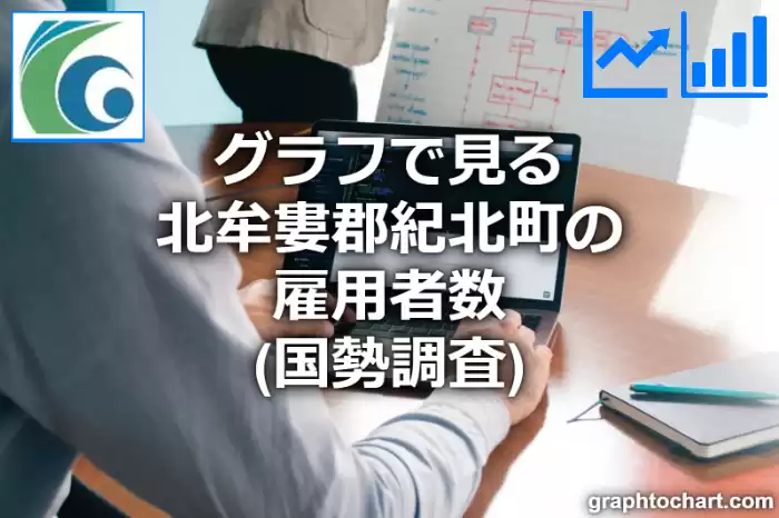 グラフで見る北牟婁郡紀北町の雇用者数は多い？少い？(推移グラフと比較)