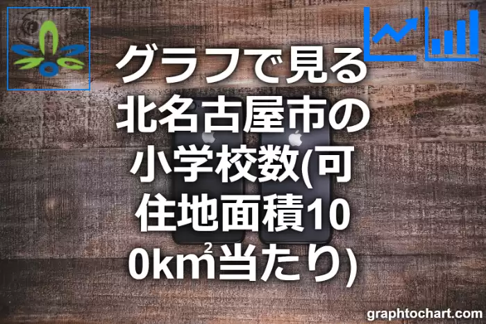 グラフで見る北名古屋市の小学校数（可住地面積100k㎡当たり）は多い？少い？(推移グラフと比較)