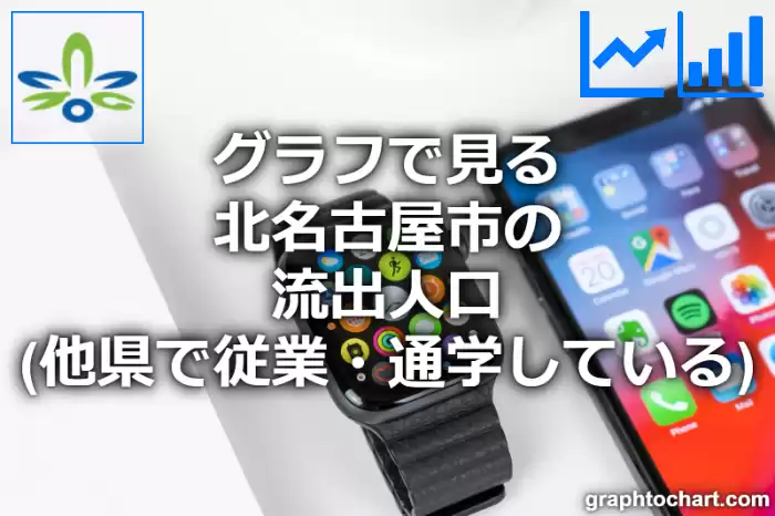 グラフで見る北名古屋市の流出人口（他県で従業・通学している人口）は多い？少い？(推移グラフと比較)