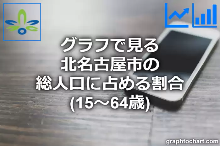 グラフで見る北名古屋市の生産年齢人口に占める割合（15～64歳）は高い？低い？(推移グラフと比較)