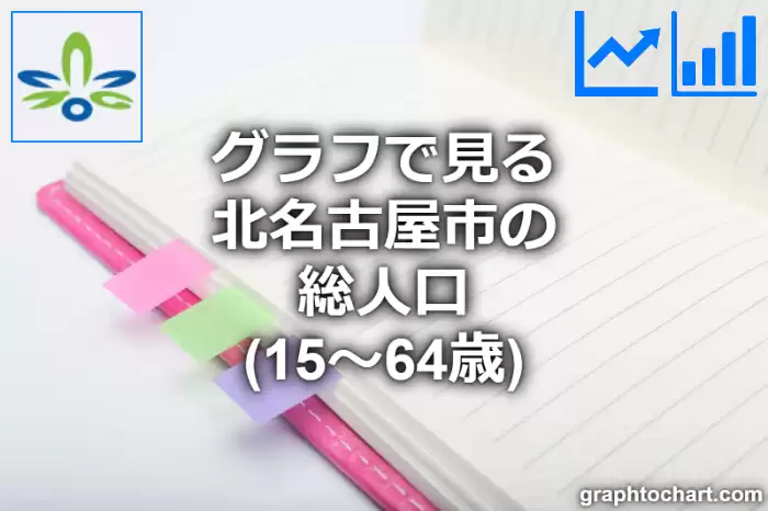 グラフで見る北名古屋市の生産年齢人口（15～64歳）は多い？少い？(推移グラフと比較)