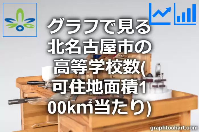 グラフで見る北名古屋市の高等学校数（可住地面積100k㎡当たり）は多い？少い？(推移グラフと比較)