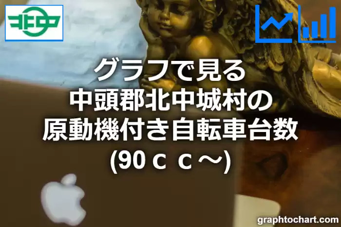 グラフで見る中頭郡北中城村の原動機付き自転車台数（90ｃｃ～）は多い？少い？(推移グラフと比較)