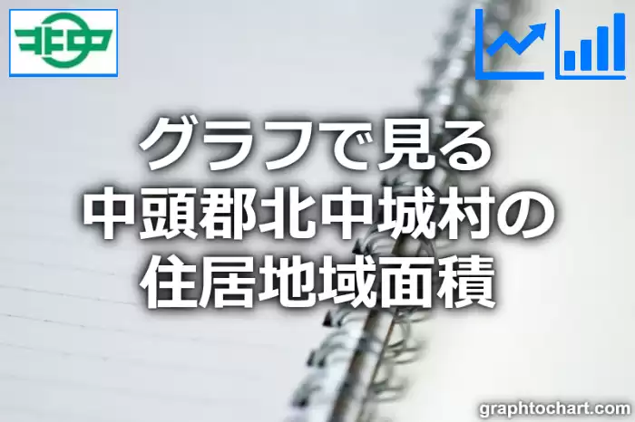 グラフで見る中頭郡北中城村の住居地域面積は広い？狭い？(推移グラフと比較)