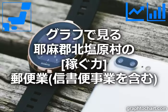 グラフで見る耶麻郡北塩原村の郵便業（信書便事業を含む）の「稼ぐ力」は高い？低い？(推移グラフと比較)