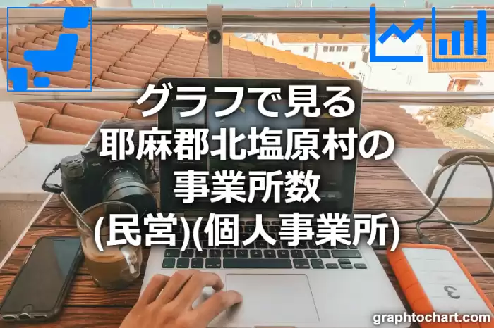 グラフで見る耶麻郡北塩原村の事業所数（民営）（個人事業所）は多い？少い？(推移グラフと比較)