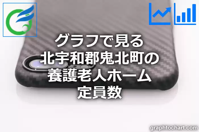 グラフで見る北宇和郡鬼北町の養護老人ホーム定員数は多い？少い？(推移グラフと比較)