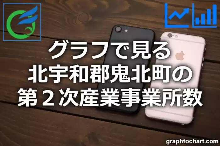 グラフで見る北宇和郡鬼北町の第２次産業事業所数は多い？少い？(推移グラフと比較)