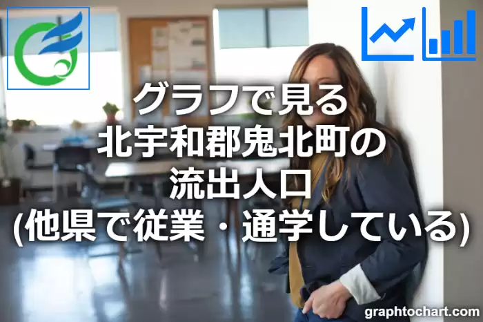 グラフで見る北宇和郡鬼北町の流出人口（他県で従業・通学している人口）は多い？少い？(推移グラフと比較)