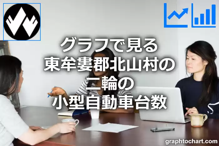 グラフで見る東牟婁郡北山村の二輪の小型自動車台数は多い？少い？(推移グラフと比較)