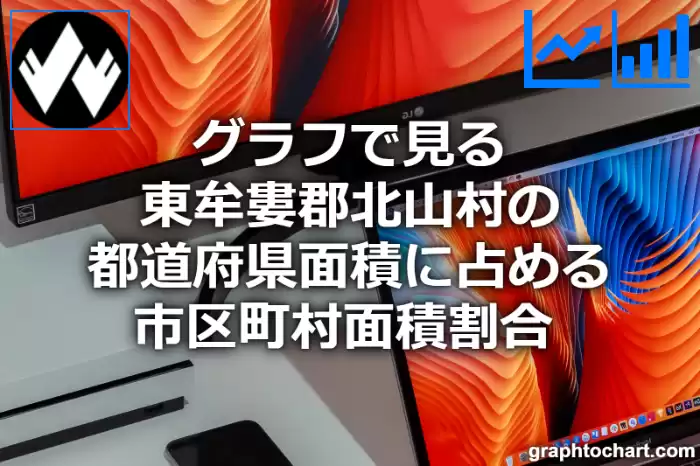 グラフで見る東牟婁郡北山村の都道府県面積に占める市区町村面積割合 は高い？低い？(推移グラフと比較)