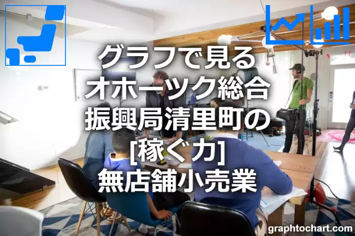 グラフで見るオホーツク総合振興局清里町の無店舗小売業の「稼ぐ力」は高い？低い？(推移グラフと比較)