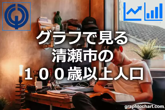 グラフで見る清瀬市の１００歳以上人口は多い？少い？(推移グラフと比較)