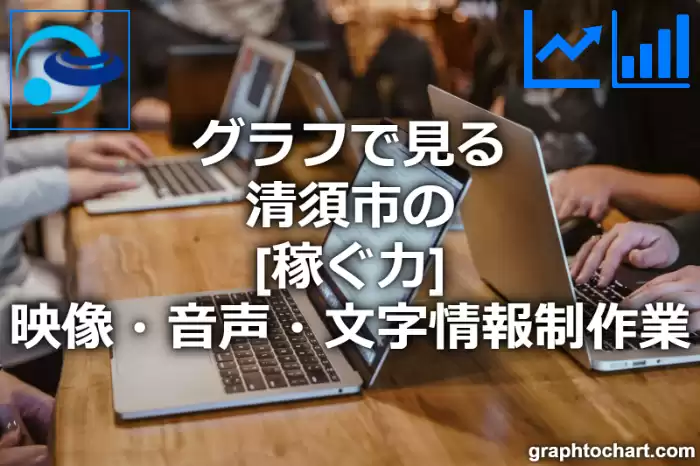 グラフで見る清須市の映像・音声・文字情報制作業の「稼ぐ力」は高い？低い？(推移グラフと比較)