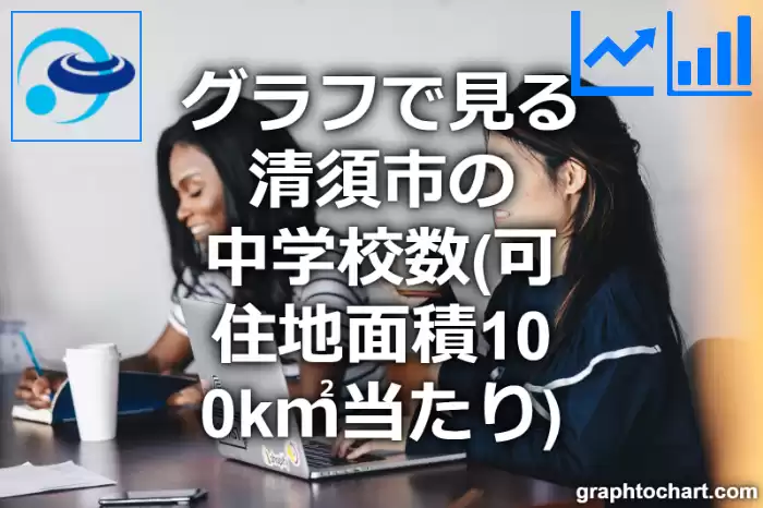 グラフで見る清須市の中学校数（可住地面積100k㎡当たり）は多い？少い？(推移グラフと比較)