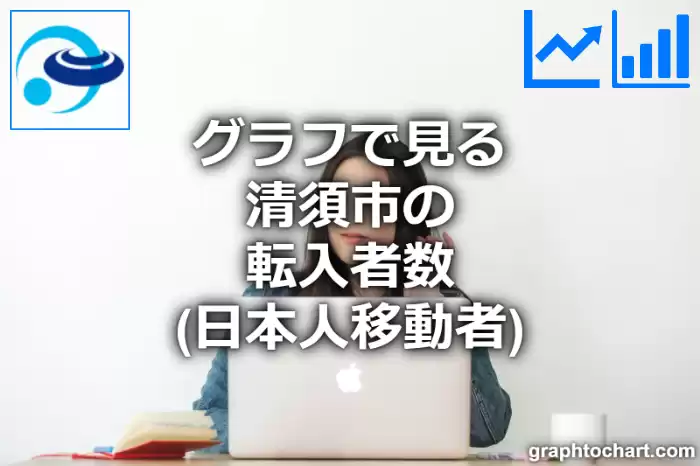 グラフで見る清須市の転入者数（日本人移動者）は多い？少い？(推移グラフと比較)