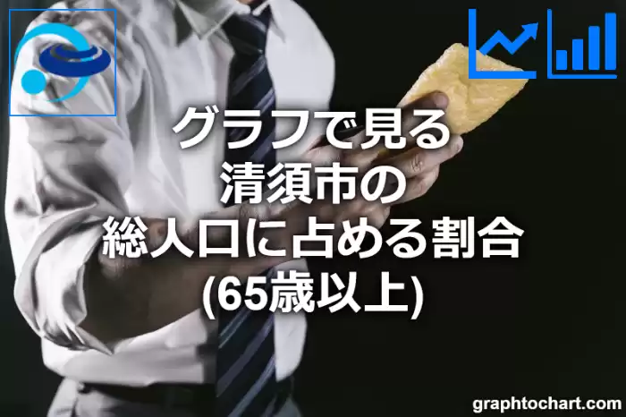 グラフで見る清須市の高齢者人口の割合は高い？低い？(推移グラフと比較)
