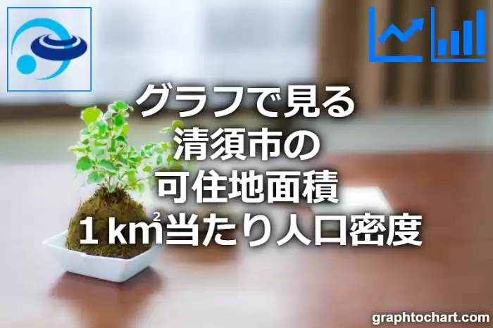グラフで見る清須市の可住地面積１k㎡当たり人口密度は多い？少い？(推移グラフと比較)
