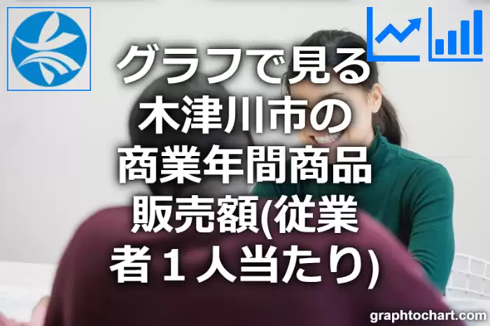 グラフで見る木津川市の商業年間商品販売額（従業者１人当たり）は高い？低い？(推移グラフと比較)